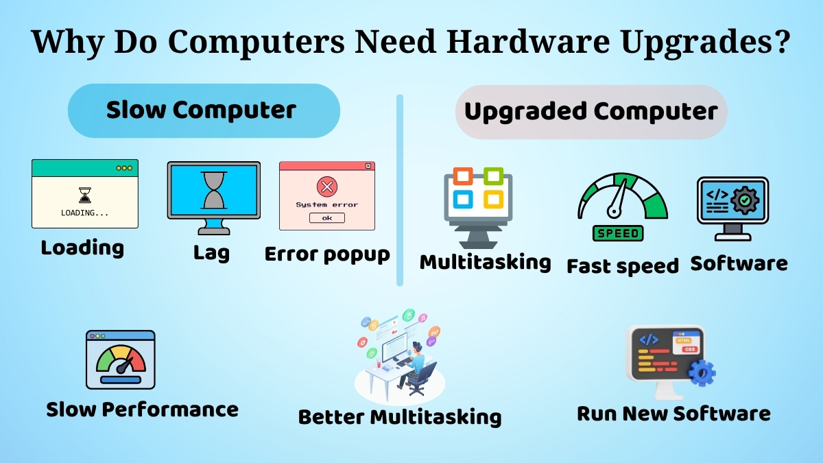 Computer Hardware Upgrades: Beginner Upgrade Guide
