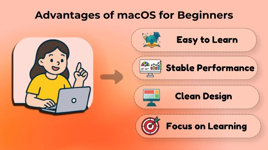 Illustration highlighting the advantages of macOS for beginners, including easy learning, stable performance, simple design, and better user experience.