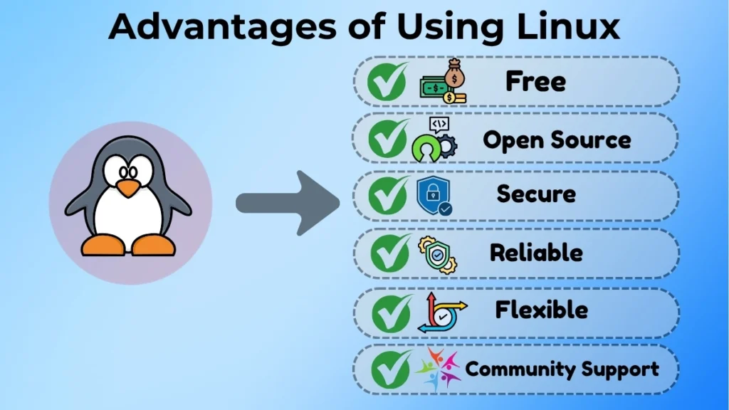 Infographic highlighting the advantages of Linux for beginners, including free access, open source nature, reliability, security, community support, and flexibility.