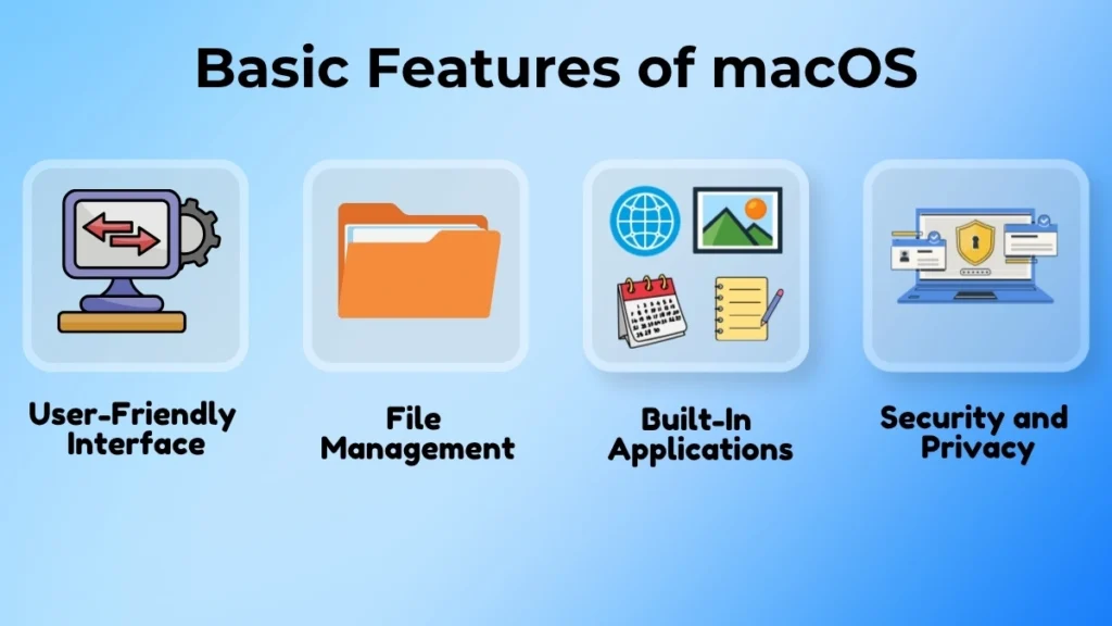 Infographic explaining the basic features of macOS including user-friendly interface, file management, built-in applications, and security features.