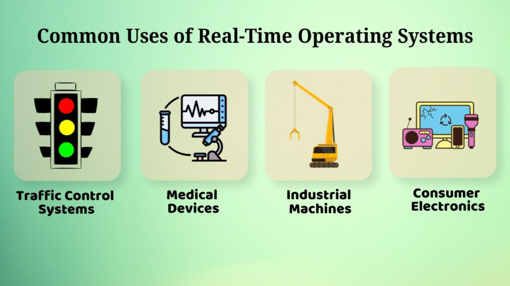 Infographic showing common applications of Real-Time Operating Systems including traffic control systems, medical devices, industrial machines, and consumer electronics.