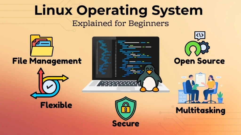 Educational infographic explaining Linux operating system for beginners with open source, file management, security, and multitasking features.