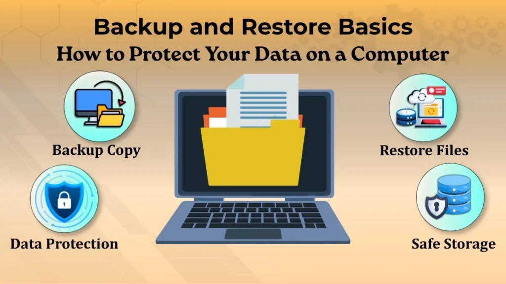 Backup and Restore Basics showing data protection, backup copy, restore process, and safe storage on a computer