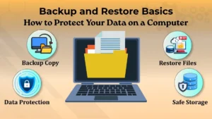 Backup and Restore Basics showing data protection, backup copy, restore process, and safe storage on a computer