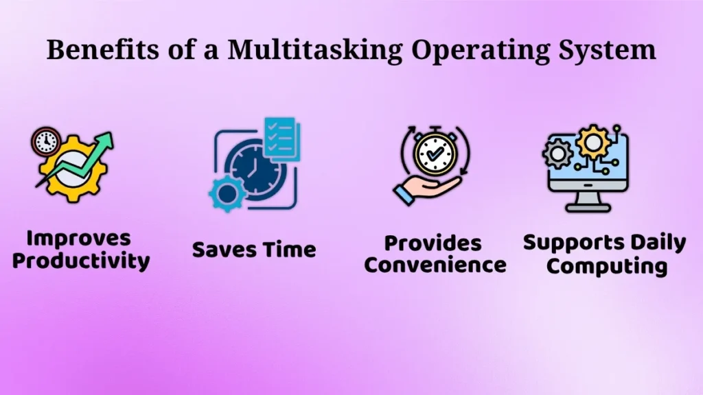 Infographic showing the main benefits of a multitasking operating system, including improved productivity, time saving, convenience, and smooth daily computing.
