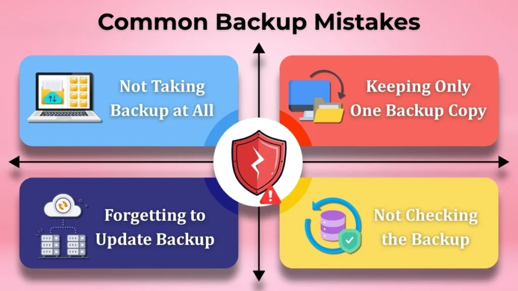Infographic highlighting common backup mistakes such as not taking backups, keeping only one backup copy, outdated backups, and not checking backups