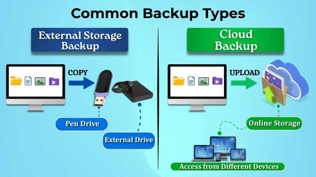 Comparison of external storage backup and cloud backup methods for protecting computer data