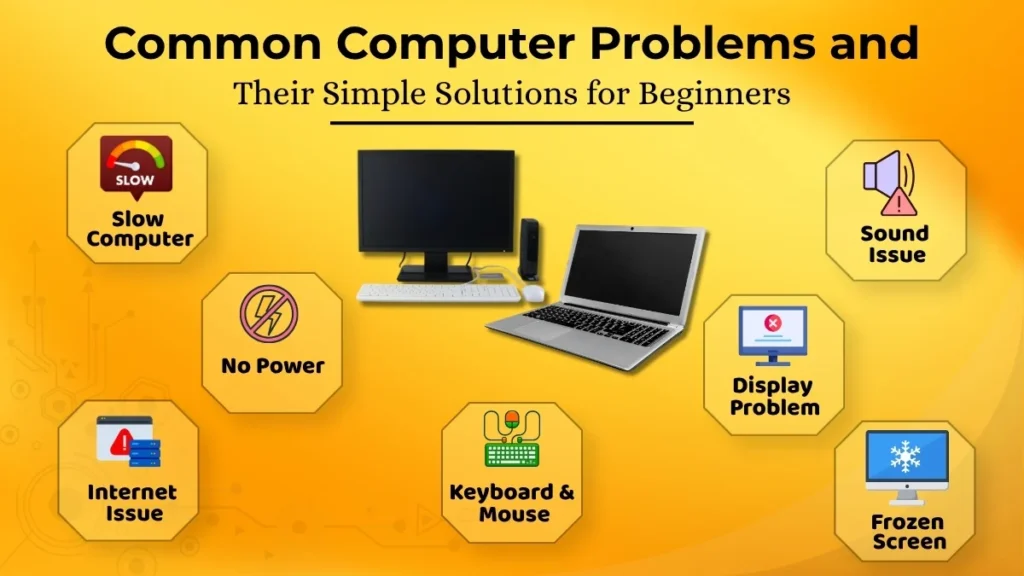 Infographic showing common computer problems and their simple solutions for beginners.