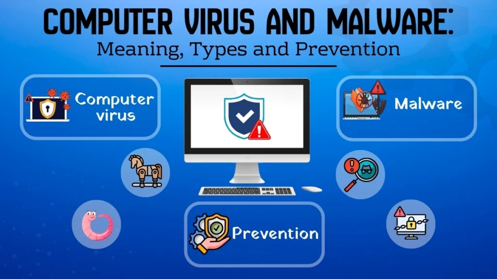Computer Virus and Malware: Meaning, Types and Prevention infographic showing a desktop computer, security shield, virus warning icon, and malware-related icons.
