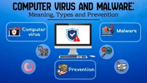 Computer Virus and Malware: Meaning, Types and Prevention infographic showing a desktop computer, security shield, virus warning icon, and malware-related icons.