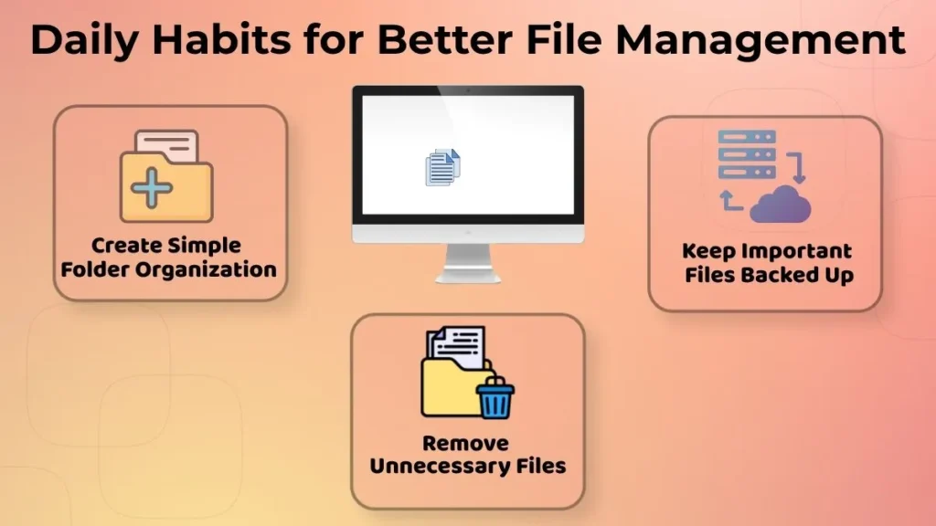 Infographic showing file management habits including organizing folders, removing unnecessary files, and backing up important documents.