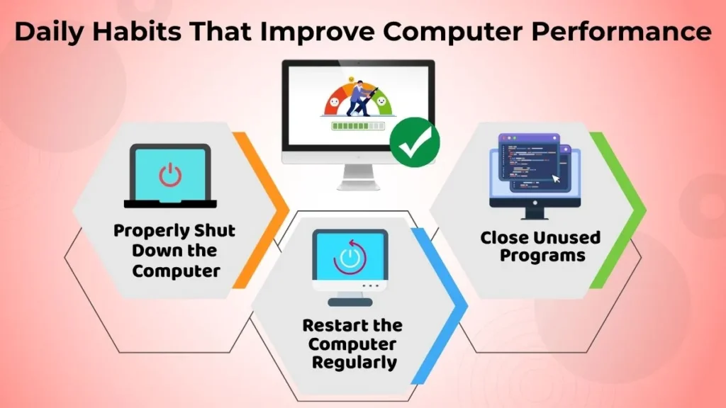 Infographic showing daily computer performance habits including proper shutdown, regular restart, and closing unused programs.