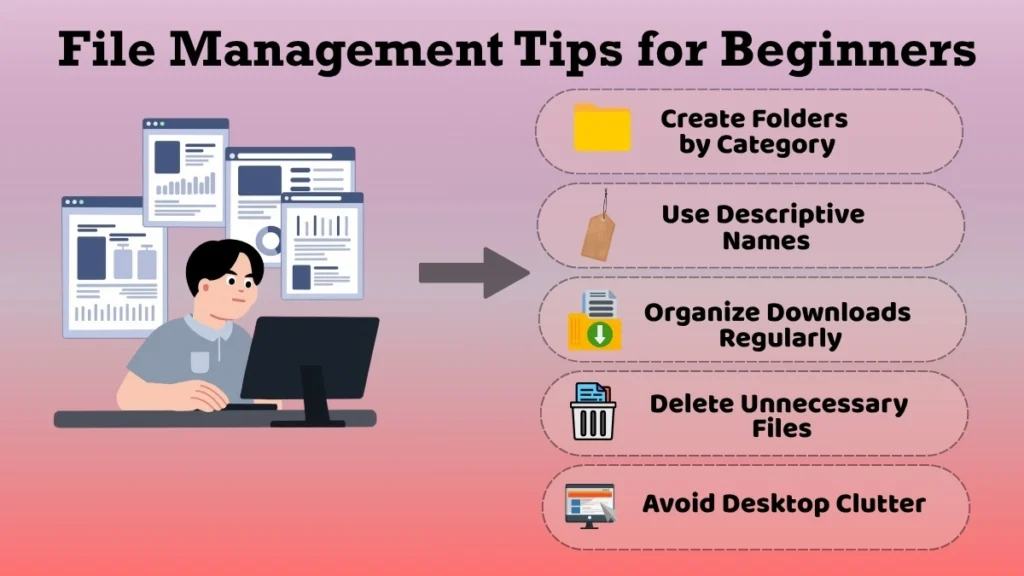 Checklist infographic showing file management tips for beginners, including creating folders, using descriptive names, organizing downloads, deleting unnecessary files, and avoiding desktop clutter.