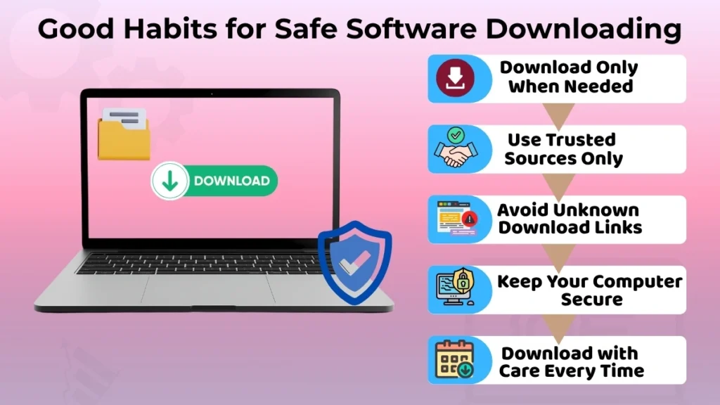 Good habits for safe software downloading such as using trusted sources, avoiding unknown links, and downloading only when needed