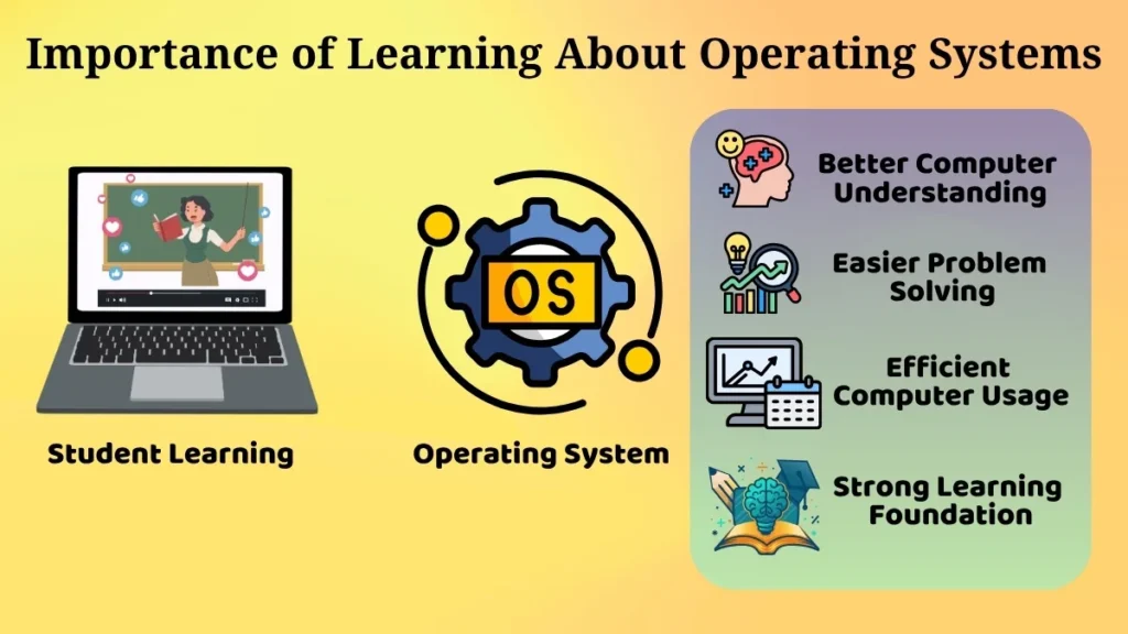 Student learning operating system concepts to improve computer skills and understanding of system operations.