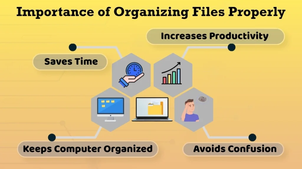 Infographic showing the benefits of organizing files properly, including saving time, improving productivity, avoiding confusion, and keeping the computer organized.