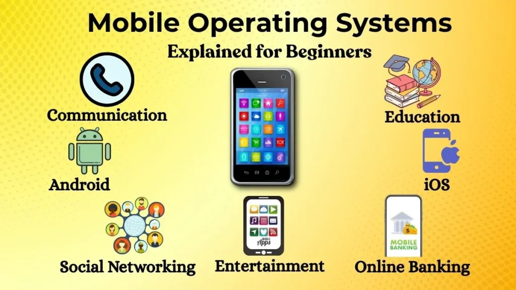 Mobile operating systems explained for beginners showing Android, iOS, and common smartphone uses.