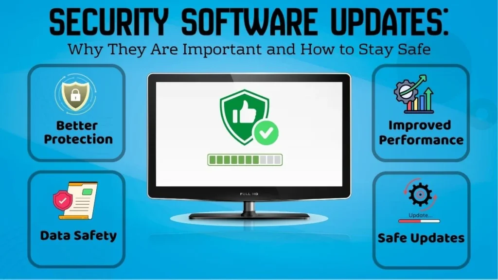 Infographic showing the importance of security software updates with better protection, improved performance, data safety, and safe update practices.