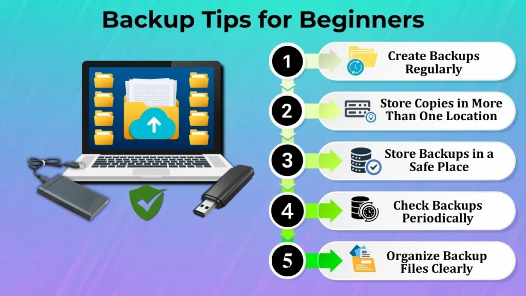 Beginner-friendly backup tips including regular backups, multiple backup locations, safe storage, periodic backup checks, and organized backup files