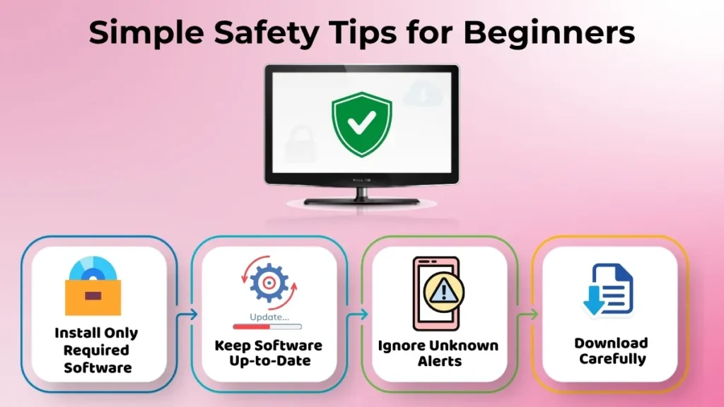 Simple Safety Tips for Beginners infographic about safe software installation and updates