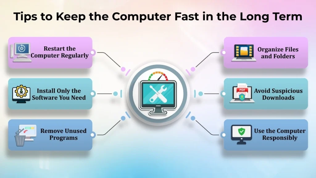 Infographic with long-term tips to keep a computer fast, including regular restarting, removing unused programs, organizing files, and safe computer usage.