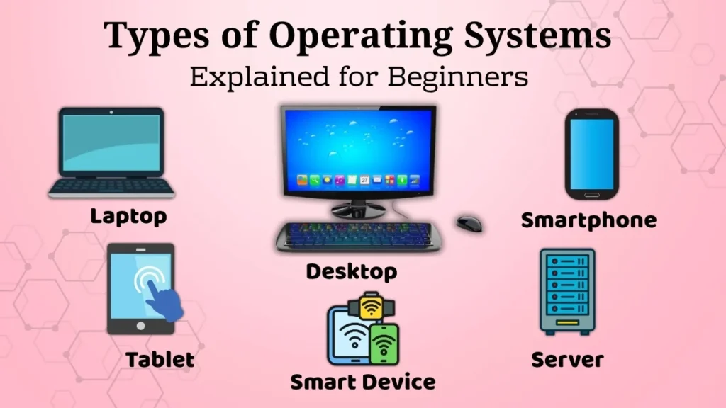 Illustration showing different types of operating systems connected to desktop computers, laptops, smartphones, tablets, servers, and smart devices.
