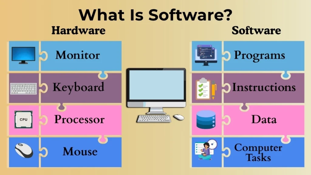 Infographic explaining the relationship between computer hardware and software using connected puzzle pieces.
