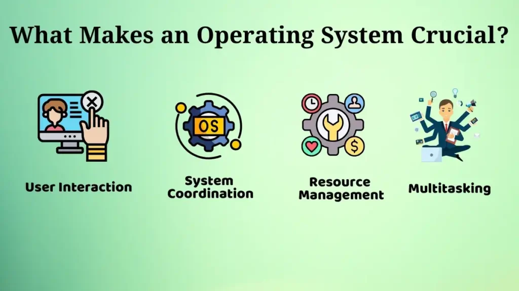 Infographic showing user interaction, resource management, and system coordination performed by an operating system.