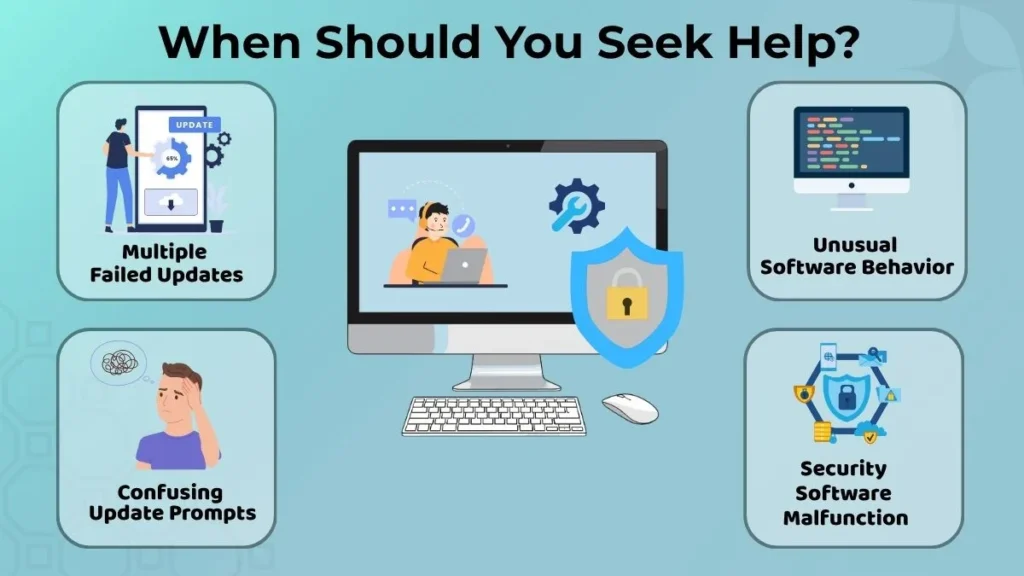Infographic explaining when to seek help for security software update issues, including failed updates, unusual software behavior, confusing update prompts, and software malfunction.