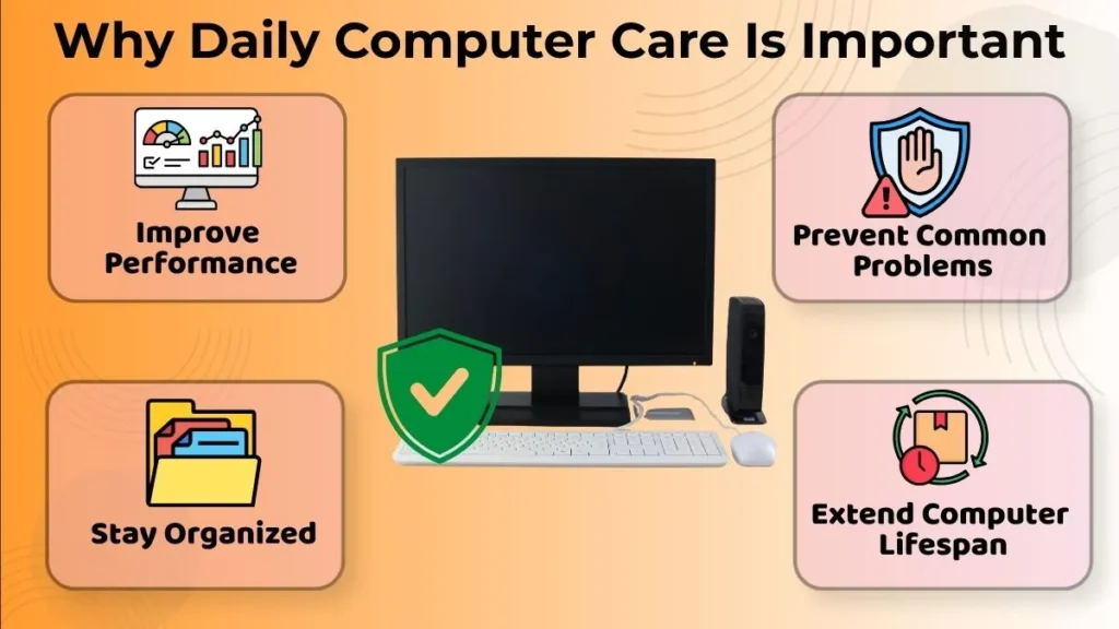 Infographic explaining why daily computer care is important for improving performance, preventing problems, staying organized, and extending computer lifespan.