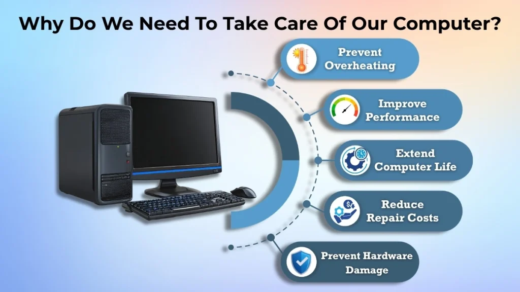 Infographic explaining why regular computer maintenance is important to prevent overheating, improve performance, and extend computer life.