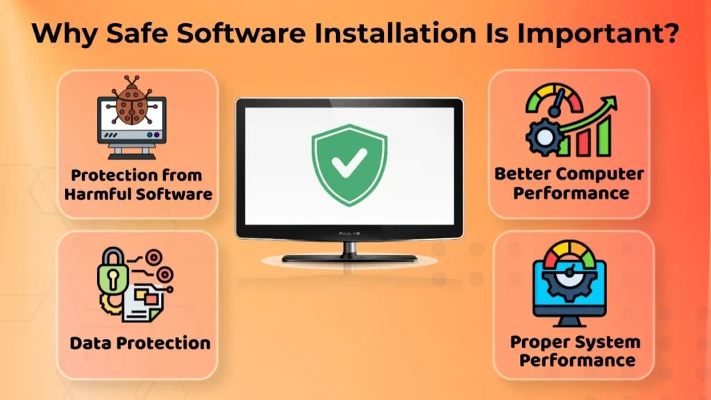Why Safe Software Installation Is Important infographic showing the benefits of safe software installation