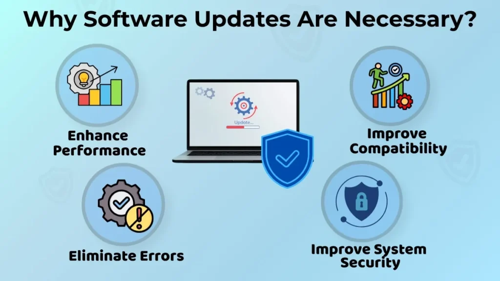 Why Software Updates Are Necessary infographic showing the benefits of keeping software updated