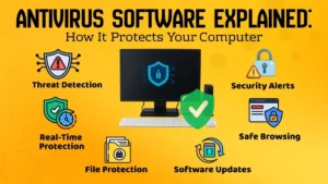 Antivirus software protecting a computer with threat detection, real-time protection, file protection, security alerts, software updates, and safe browsing features.