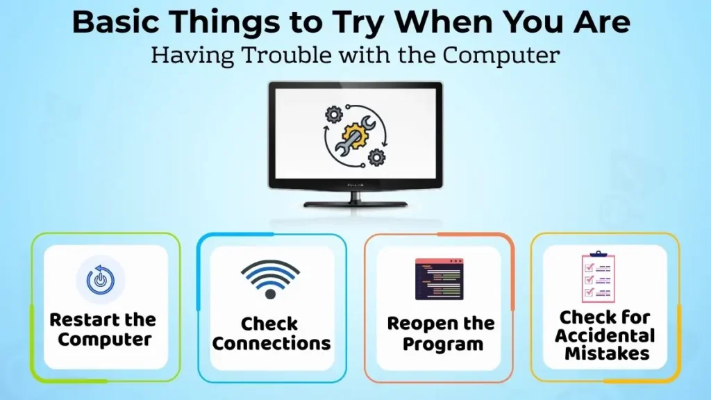 Image showing basic troubleshooting steps including restarting the computer, checking connections, checking accidental mistakes, and reopening a program.