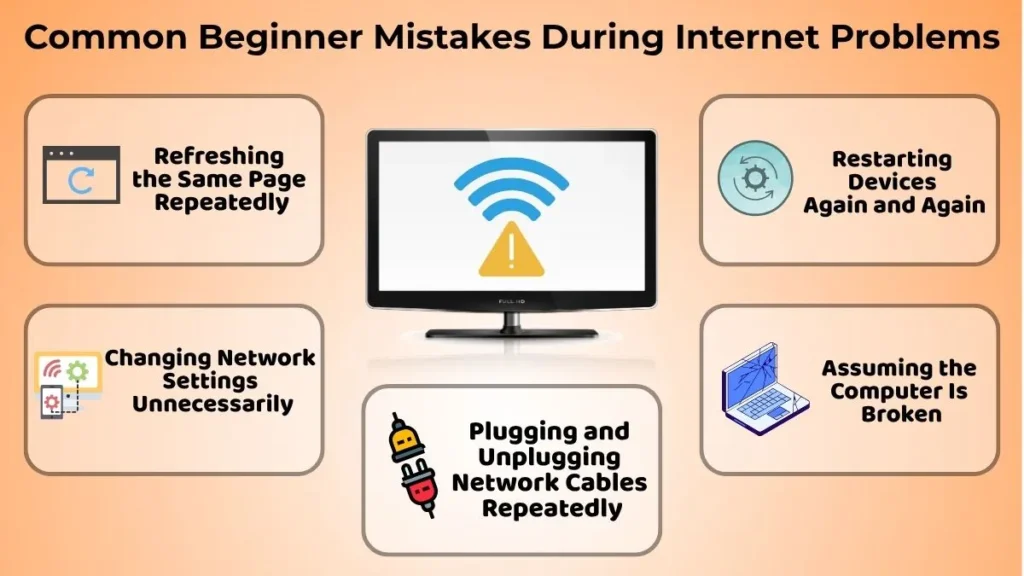 Infographic showing common beginner mistakes during internet problems such as repeatedly refreshing pages, changing network settings unnecessarily, reconnecting cables repeatedly, and assuming the computer is broken.