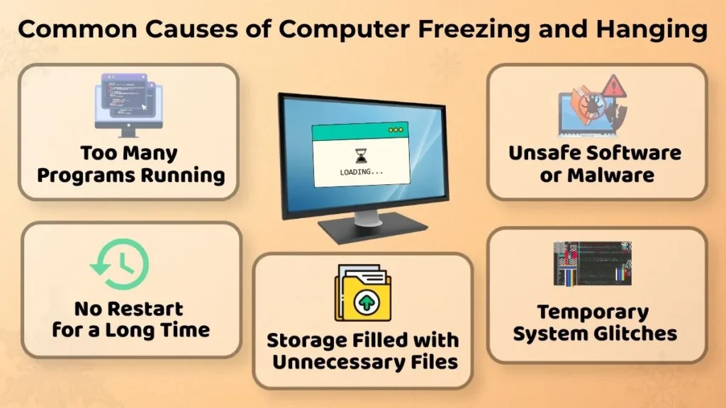 Infographic explaining common causes of computer freezing such as too many programs running, lack of restarting, storage filled with unnecessary files, malware, and temporary system glitches.