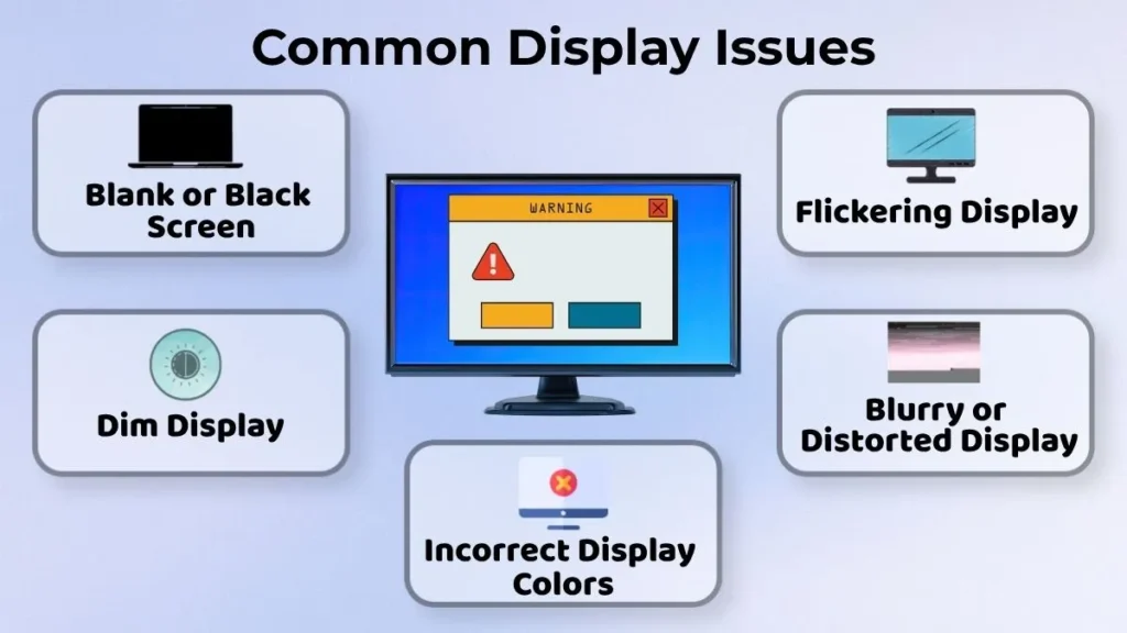 Common display issues infographic showing black screen, dim display, flickering screen, blurry or distorted display, and incorrect display colors.