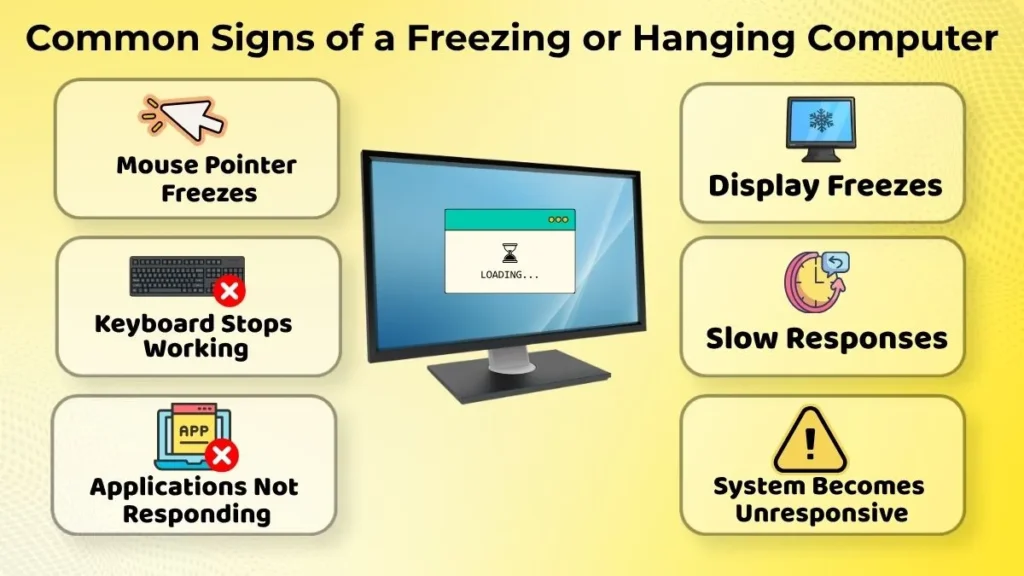 Infographic showing common signs of a freezing computer including frozen mouse pointer, keyboard not working, unresponsive applications, frozen display, slow responses, and system unresponsiveness.