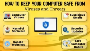 Image showing how to keep a computer safe from viruses, malware, unsafe websites, suspicious emails and online threats using safe computer security practices.