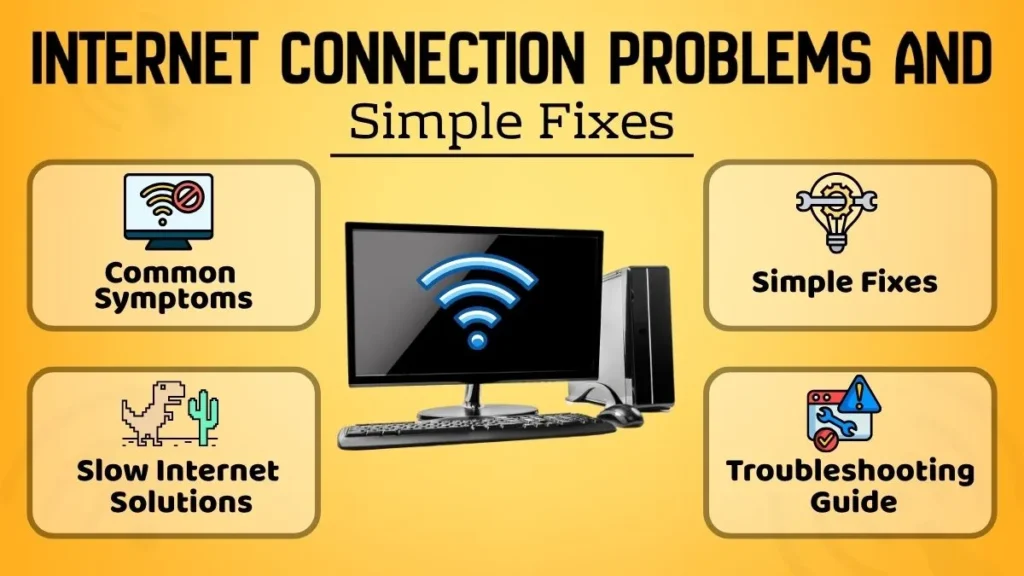 Illustration showing internet connection problems and simple fixes with a desktop computer, Wi-Fi router, warning icon, troubleshooting symbols, common symptoms, and basic internet solutions.
