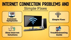 Illustration showing internet connection problems and simple fixes with a desktop computer, Wi-Fi router, warning icon, troubleshooting symbols, common symptoms, and basic internet solutions.