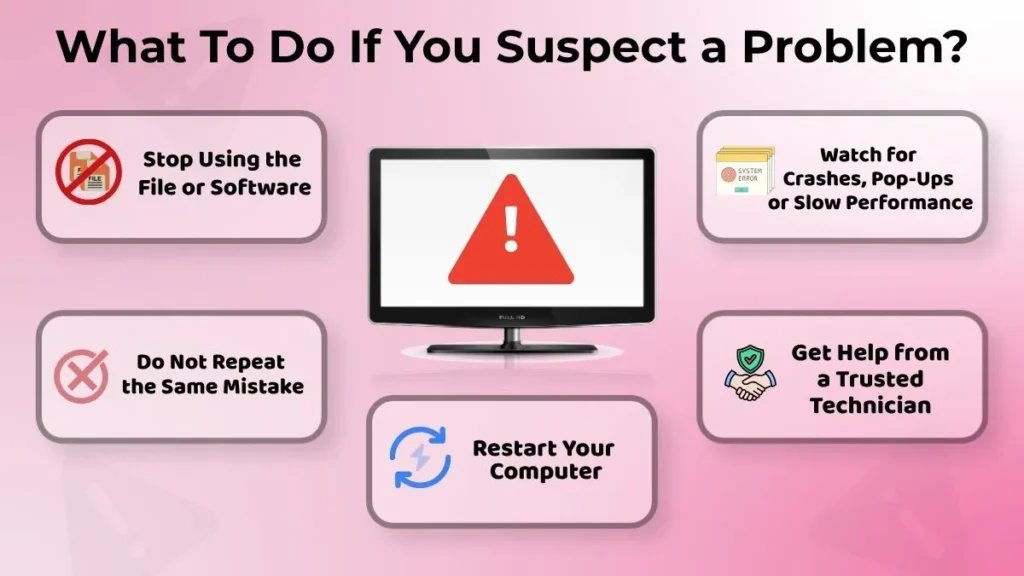 Infographic explaining what to do if you suspect a computer problem, including stopping suspicious software, monitoring unusual behavior and seeking help from a trusted technician.