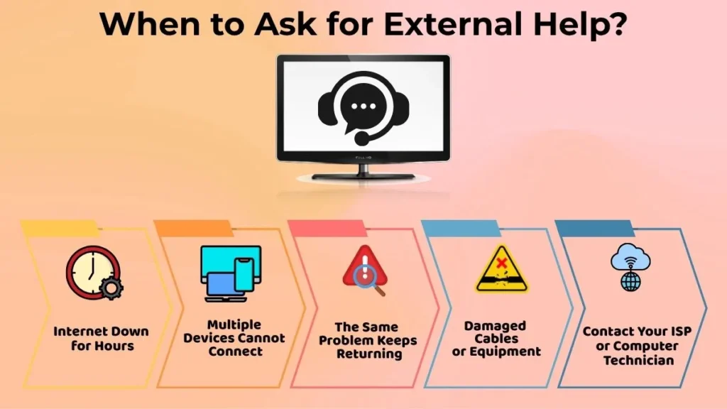 Infographic explaining when to ask for external help for internet problems, including long internet outages, multiple devices failing to connect, recurring issues, damaged equipment, and contacting an ISP or technician.