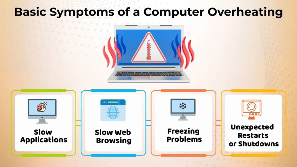 Basic symptoms of computer overheating including slow applications, slow browsing, freezing problems, and unexpected shutdowns