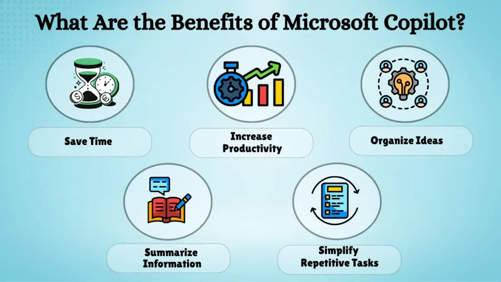 Benefits of Microsoft Copilot including productivity and time saving