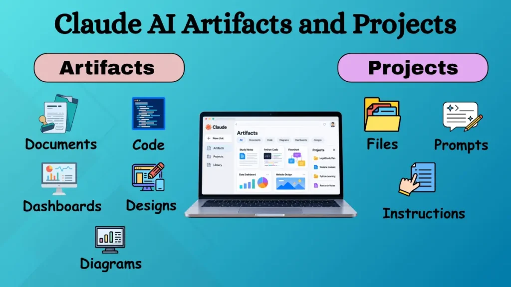 Claude AI Artifacts and Projects workspace showing documents, code, diagrams, dashboards, designs, files, prompts, and instructions