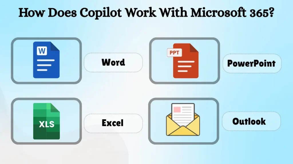 Microsoft Copilot integration with Word Excel PowerPoint Outlook and Teams