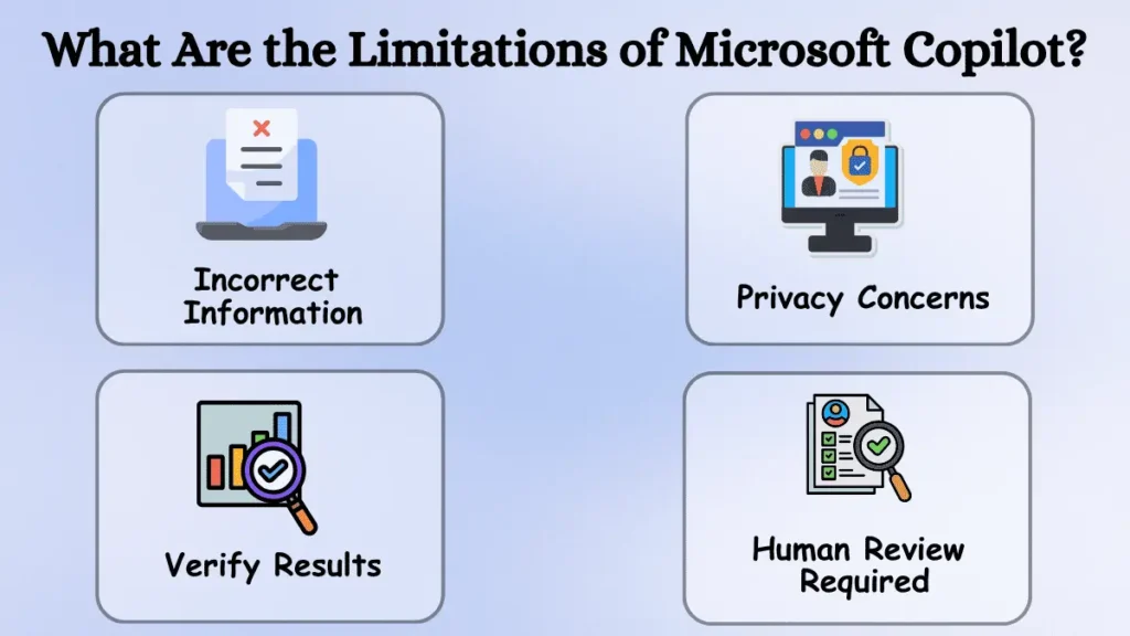 Limitations of Microsoft Copilot including accuracy and privacy concerns