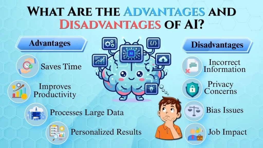 Illustration showing the major advantages and disadvantages of Artificial Intelligence including productivity benefits and potential risks such as privacy concerns, bias, and job impact.